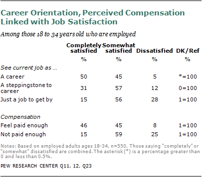 Job satisfaction among male and female